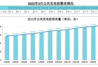 智能电网行业最新行业动态资讯 - 智能电网